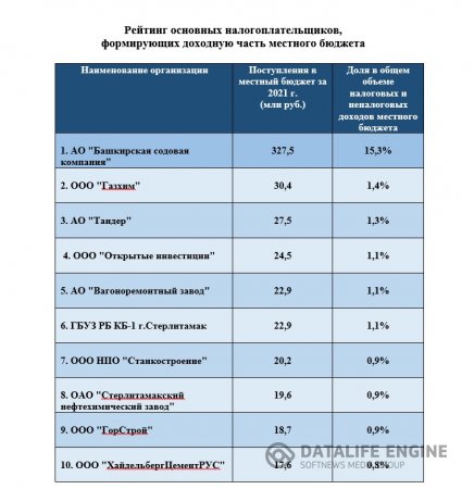 Рейтинг за 2021