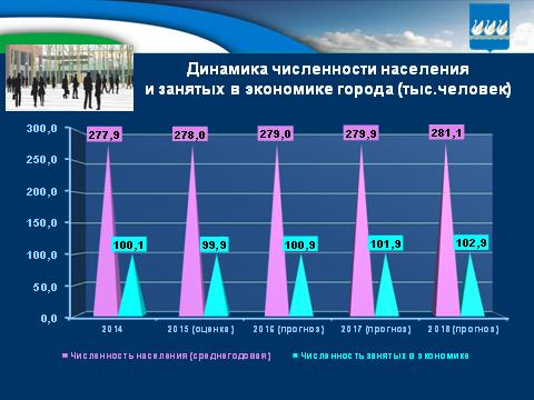 Бюджет для граждан на 2016г. и плановый период 2017-2018гг.