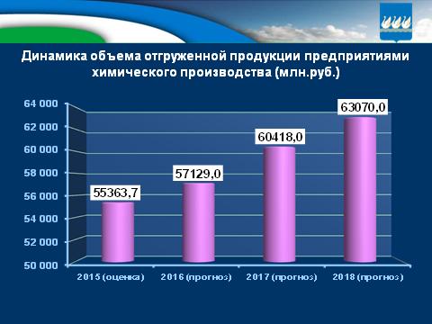 Бюджет для граждан на 2016г. и плановый период 2017-2018гг.