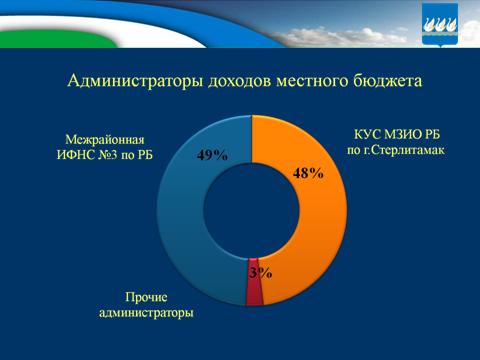 Бюджет для граждан на 2016г. и плановый период 2017-2018гг.