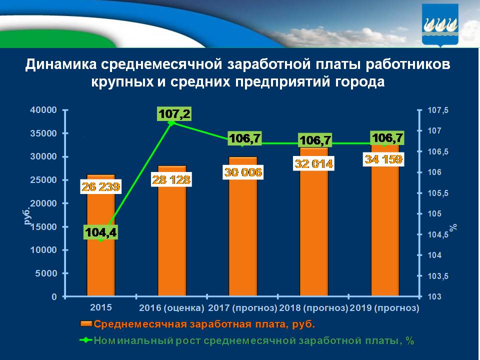 Бюджет для граждан на 2017г. и плановый период 2018-2019гг.