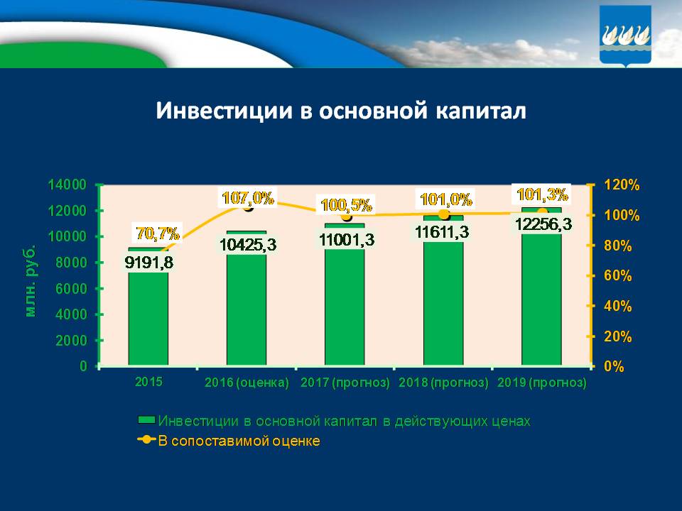 Бюджет для граждан на 2017г. и плановый период 2018-2019гг.