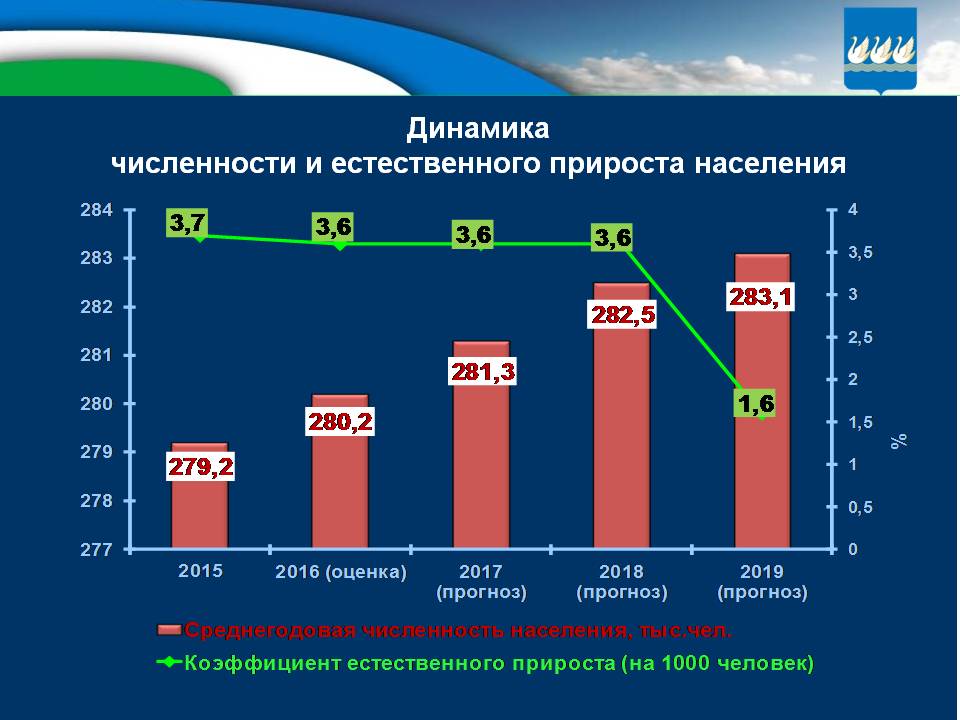 Бюджет для граждан на 2017г. и плановый период 2018-2019гг.