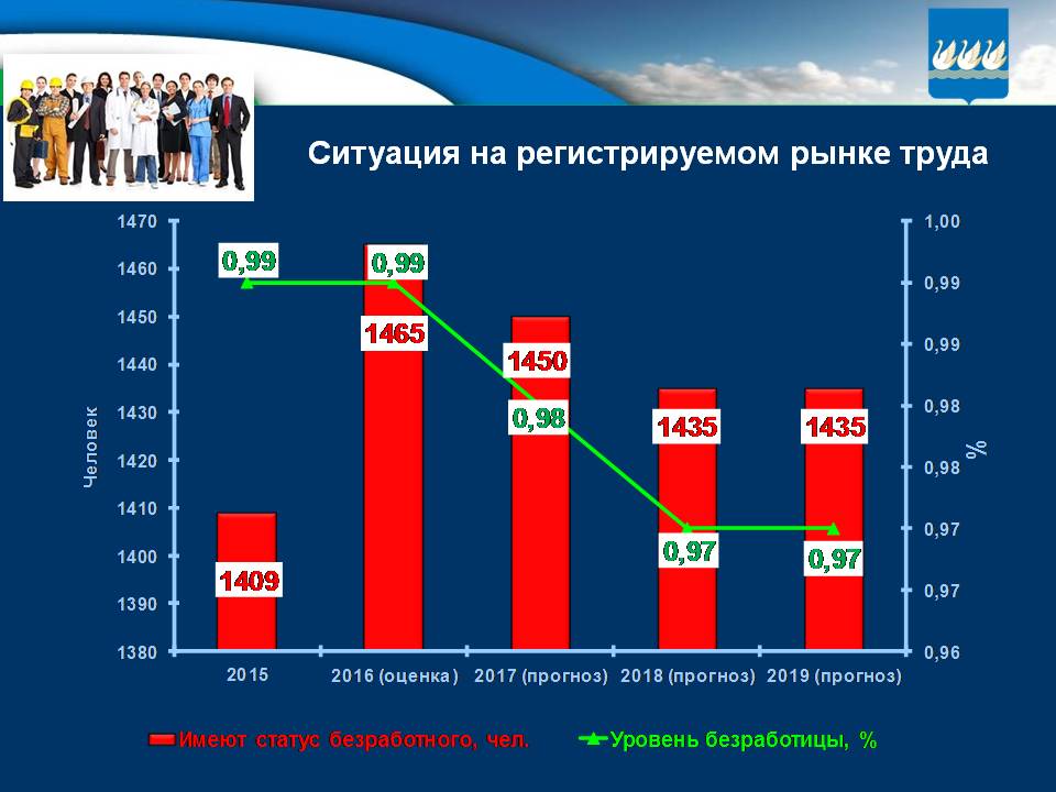 Бюджет для граждан на 2017г. и плановый период 2018-2019гг.