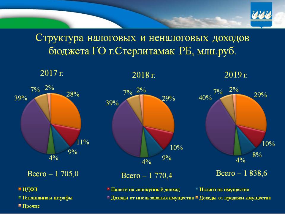 Бюджет для граждан на 2017г. и плановый период 2018-2019гг.