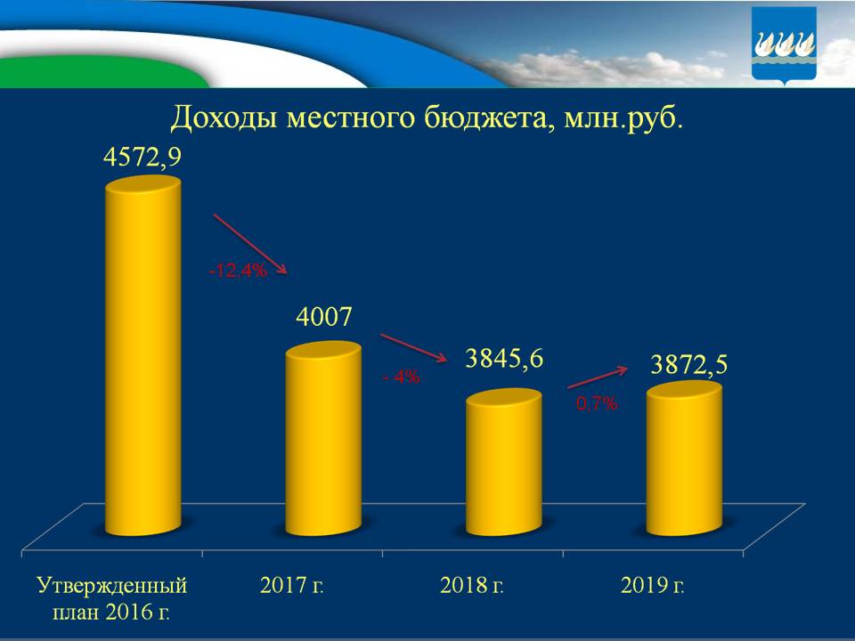 Бюджет для граждан на 2017г. и плановый период 2018-2019гг.