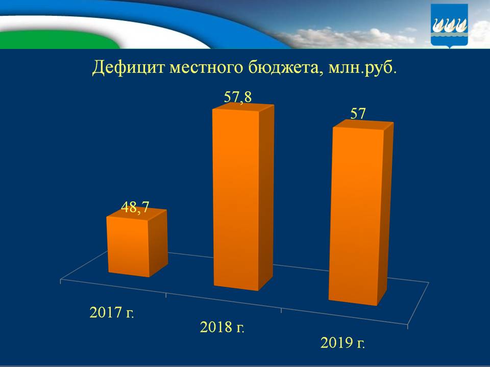Бюджет для граждан на 2017г. и плановый период 2018-2019гг.