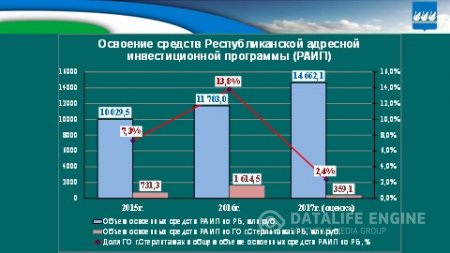 Бюджет для граждан на 2018г. и плановый период 2019-2020гг.
