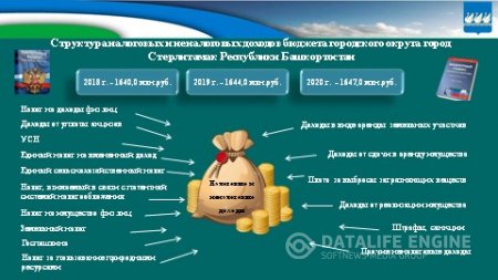 Бюджет для граждан на 2018г. и плановый период 2019-2020гг.