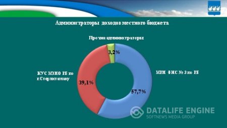 Бюджет для граждан на 2018г. и плановый период 2019-2020гг.