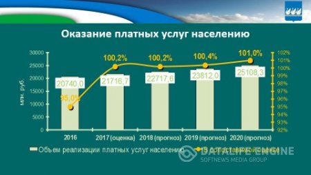 Бюджет для граждан на 2018г. и плановый период 2019-2020гг.