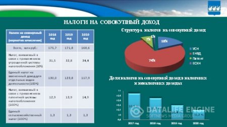Бюджет для граждан на 2018г. и плановый период 2019-2020гг.