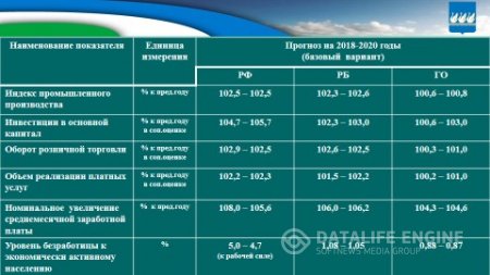 Бюджет для граждан на 2018г. и плановый период 2019-2020гг.