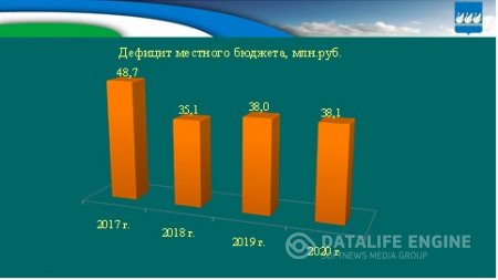 Бюджет для граждан на 2018г. и плановый период 2019-2020гг.