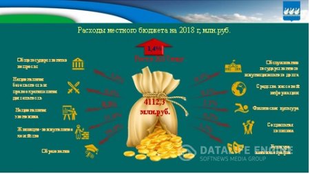 Бюджет для граждан на 2018г. и плановый период 2019-2020гг.