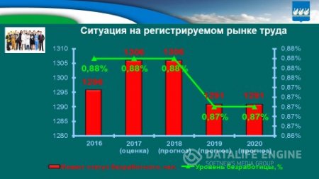 Бюджет для граждан на 2018г. и плановый период 2019-2020гг.